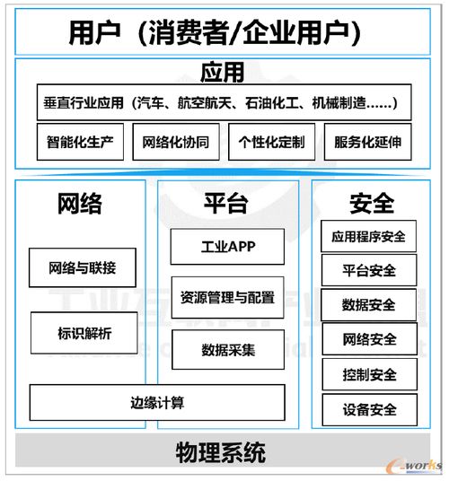 智能工廠的工業(yè)網(wǎng)絡設(shè)備為何非 工 不可